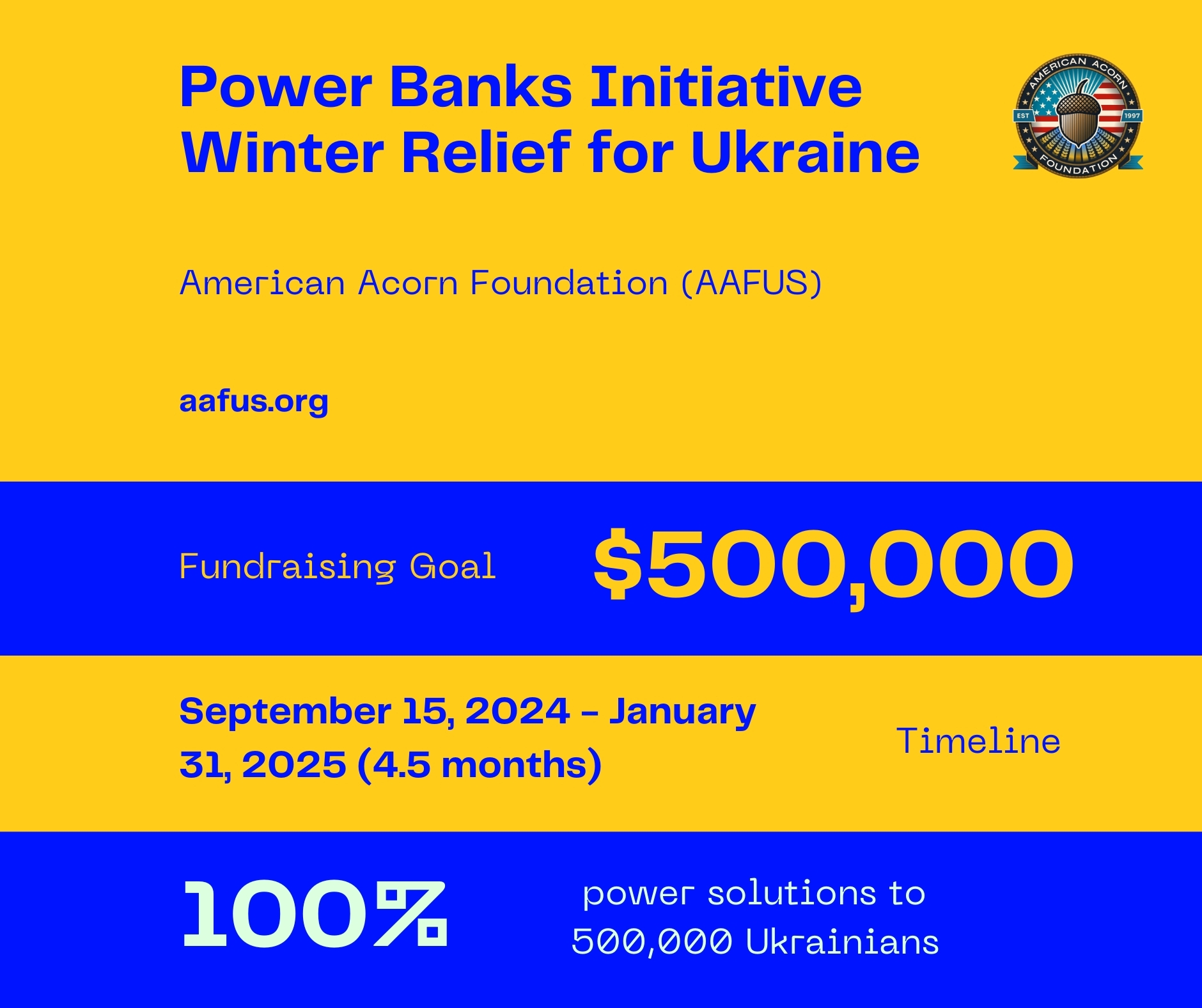 Power Banks Initiative: Winter Relief for Ukraine